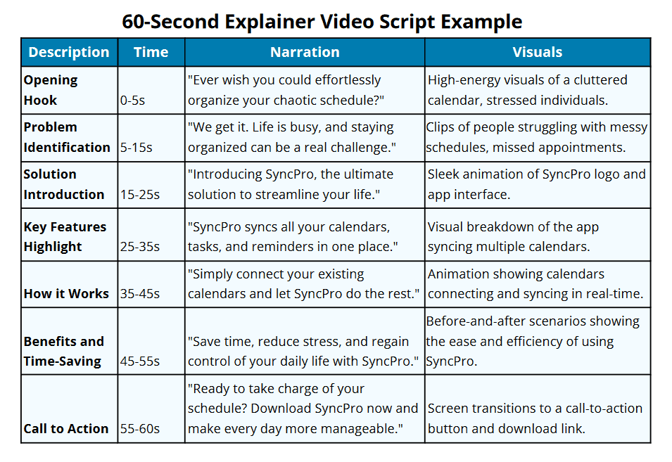 60-Second Explainer Video Script Example
