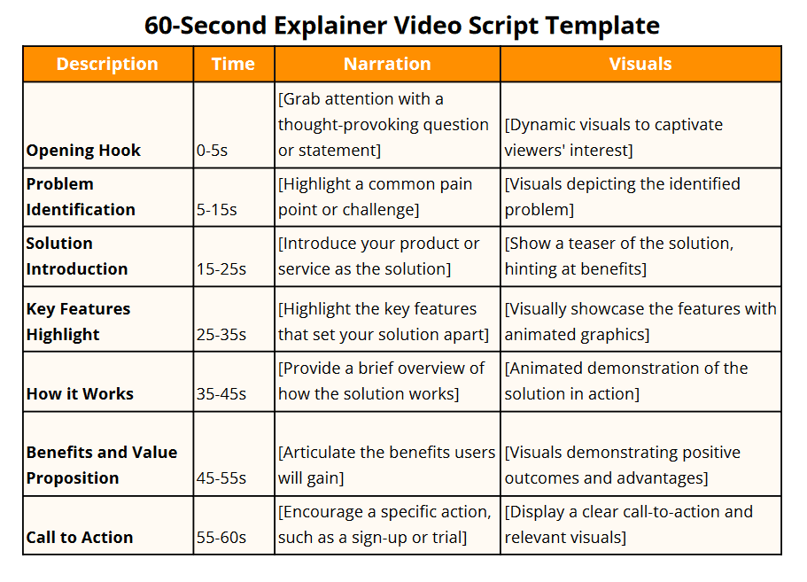 60-second explainer video script template
