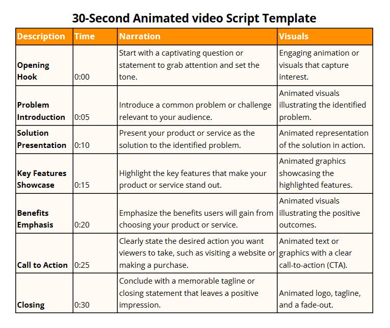 30-Second Animated Video Script template