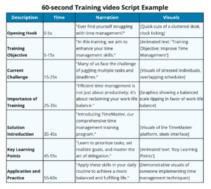 16 Video Script Examples for Engaging Content