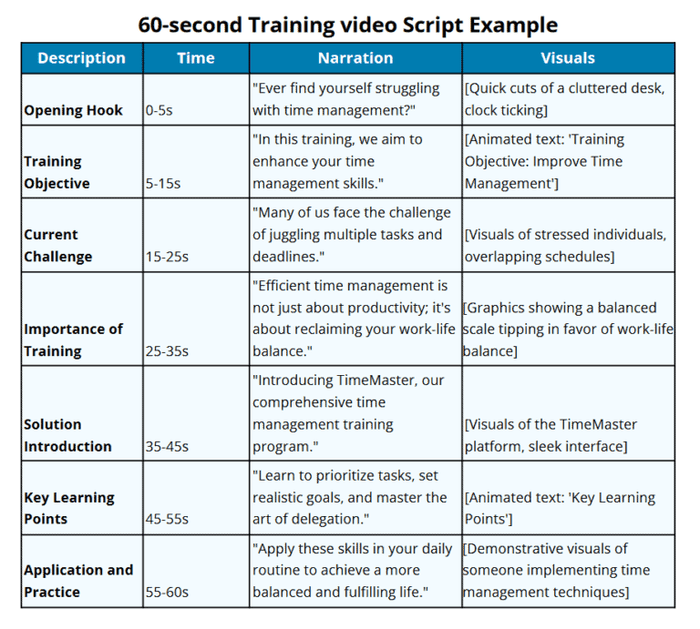 16 Video Script Examples for Engaging Content