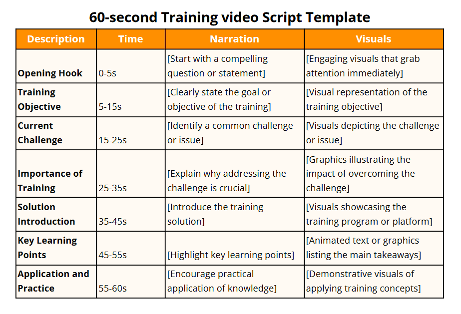 60-second training video script template