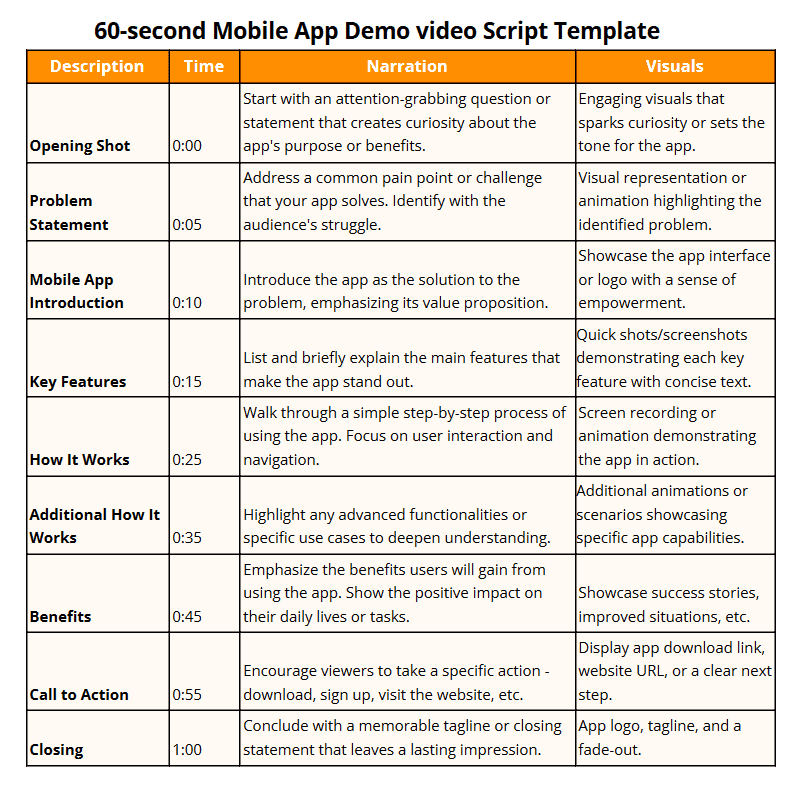 Mobile App Demo Video Script Template