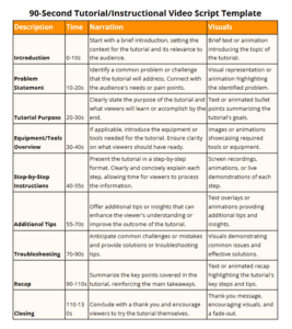 15 Free Video Script Templates to Kickstart your Next Project | Free ...