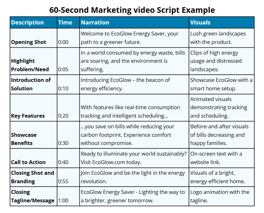 60-second Marketing Video Script Example