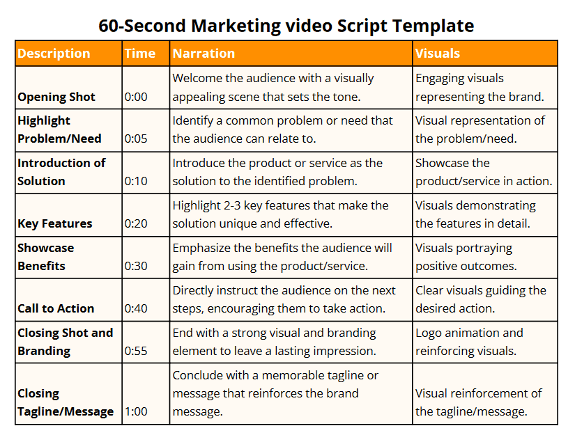 60-Second Marketing Video Script template