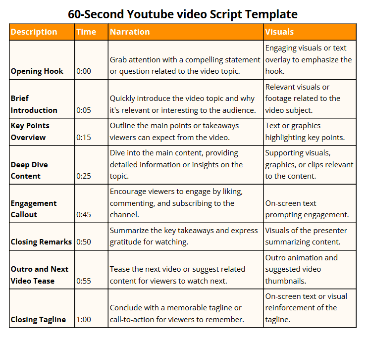 60-second YouTube video Script template